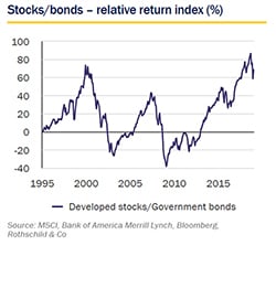 Feb 2019 Market Perspective - relative return small